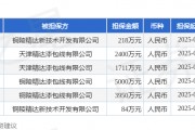 精達股份披露6筆對外擔保，被擔保公司3家