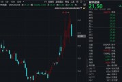 AI應用備受關注！超200家機構扎堆調研
