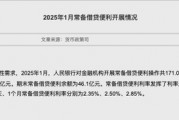 1月央行端出大碗“酸辣粉”，釋放什么信號？