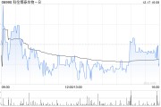 科倫博泰生物-B向興業(yè)銀行認(rèn)購(gòu)合計(jì)3億元的結(jié)構(gòu)性存款