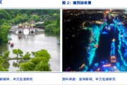 申萬宏源研究春節(jié)見聞丨小城生活，見證瘦西湖和古運河的魅力