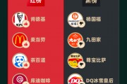 黑貓投訴發布2024年度線下餐飲機構領域紅黑榜榜單：楊國福麻辣燙吃出蟲子商家拒絕賠償