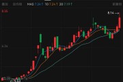 股吧沸騰！600185格力地產(chǎn)，重大重組方案出爐
