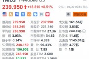 T-Mobile漲超8.5% 第四季度盈利大增54% 凈增用戶數(shù)超預(yù)期