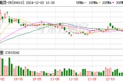 京東大動作！將拿下昔日消金巨頭65%股權