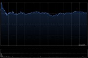 麥格理：舜宇光學科技出貨量慢于預期 降目標價至99港元
