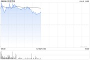 名創(chuàng)優(yōu)品4月9日斥資42.94萬美元回購(gòu)11.46萬股