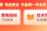 國泰君安期貨：多因素擾動，黃金高位波動放大