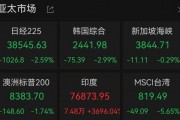 剛剛，跌超1000點，發生了什么？