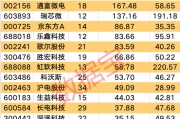 DeepSeek帶飛AI，4只核心潛力股獲機構重金搶籌，下一個風口已現？（附名單）