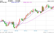 韓國央行：將監測降息對外匯的影響