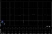 中國白銀集團(tuán)擬折讓約19.64%發(fā)行合共4.6億股認(rèn)購股份 凈籌約2.065億港元