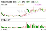 科士達(dá)：截至2025年2月10日公司股東總戶數(shù)約6.9萬(wàn)戶