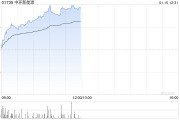 中環(huán)新能源早盤漲超5% 機構(gòu)料光伏產(chǎn)業(yè)鏈價格有望持續(xù)修復(fù)