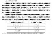 招商基金首只浮動費率基金值得買嗎？基金經理朱紅裕管理規模較高點腰斬，管理的招商社會責任混合C兩年虧7%