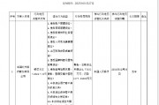 光大銀行被罰沒1878.83萬元 涉及違反賬戶管理規(guī)定等11項(xiàng)違法行為