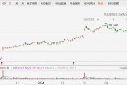 美股異動(dòng)丨塔吉特(TGT.US)大跌10%，Q1調(diào)整后每股收益低于預(yù)期