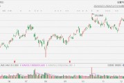 臺積電漲超4%，進制程將再迎大單