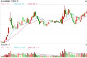 蛇年首周35股拋減持公告