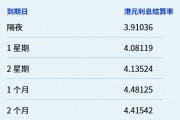 港元短期拆息回落 但一個(gè)月期創(chuàng)近兩個(gè)半月新高