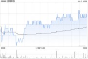 麥格理：予澳博控股“買入”評級 目標價3港元