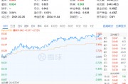 兩股漲停，資金狂涌！化工板塊單邊上揚，化工ETF（516020）大漲2.72%！機構：化工行業供需格局有望迎來改善