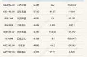迎駕貢酒股價再創“新低”！黃酒股卻漲瘋了，古越龍山恐失“一哥”地位？