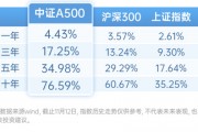 中證A500ETF，投資小貼士