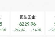 剛剛！港股、A50下跌，亞太股市跳水
