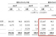 26家“止A轉港”，金巖高新有兩個“恰好”