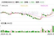 大悅城：擬申報發行基礎設施公募REITs