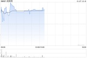 凱萊英擬授出521.60萬股A 股限制性股票