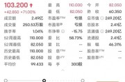 “728萬元申購，只中300股” ！這只新股暗盤暴漲71%