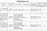 四川天府銀行成都分行因違反賬戶管理規定被罰350萬元