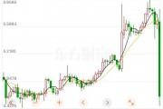 美聯儲保持“按兵不動”鮑威爾：尚未就9月利率做出任何決定！紐約銅暴跌近18%，發生了什么？