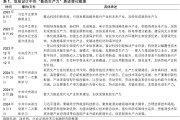 【興證策略】投資創業板新質生產力龍頭——創業板 50 ETF 投資價值分析