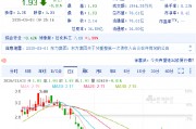 涉重大財務(wù)造假面臨退市風(fēng)險 東方集團競價跌停！受損股民可索賠