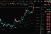 千億A股創新藥公司，現重大研發進展！136家機構火速調研！