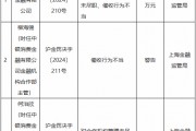 中銀消金被罰90萬元：投訴管理工作不到位、對合作機(jī)構(gòu)管理未盡職、催收行為不當(dāng)