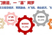 雙重拐點(diǎn)已現(xiàn)？商業(yè)航天再迎催化，多顆衛(wèi)星成功發(fā)射！通用航空ETF華寶（159231）隨市盤整收跌
