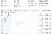 茅臺出口營收創(chuàng)歷史新高！“茅五瀘汾洋”集體上攻，食品ETF（515710）盤中上探1.17%！