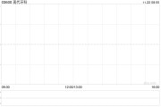 現代牙科擬收購泰國牙科實驗室Hexa Ceram74%股權