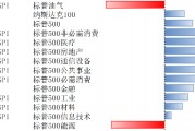 美股11月25日-29日繼續(xù)上漲，通脹預(yù)期有所回落