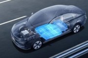 汽車行業大數據在汽車數據挖掘深度中的應用對投資的影響及投資機會有哪些？
