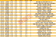 揭秘漲停 | 創(chuàng)新藥概念多股漲停