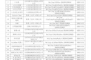 新浪財經App喜娜AI助手通過大模型登記，已上線AI摘要和個股公告AI解讀