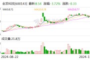 金發科技：全資子公司擬增資擴股引入外部投資者金石基金