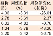 調整就是機會！機構大動作調倉，這些行業(yè)ETF被瘋狂掃貨，酒、創(chuàng)新藥等ETF份額更是創(chuàng)新高