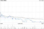 鄭煤機(jī)擬斥資約6.99億元收購(gòu)亞新科南京余下16.6081%股權(quán)