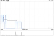 醫思健康發布中期業績 凈溢利4030.1萬港元同比增長88.1%